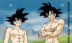 Goku's Growth